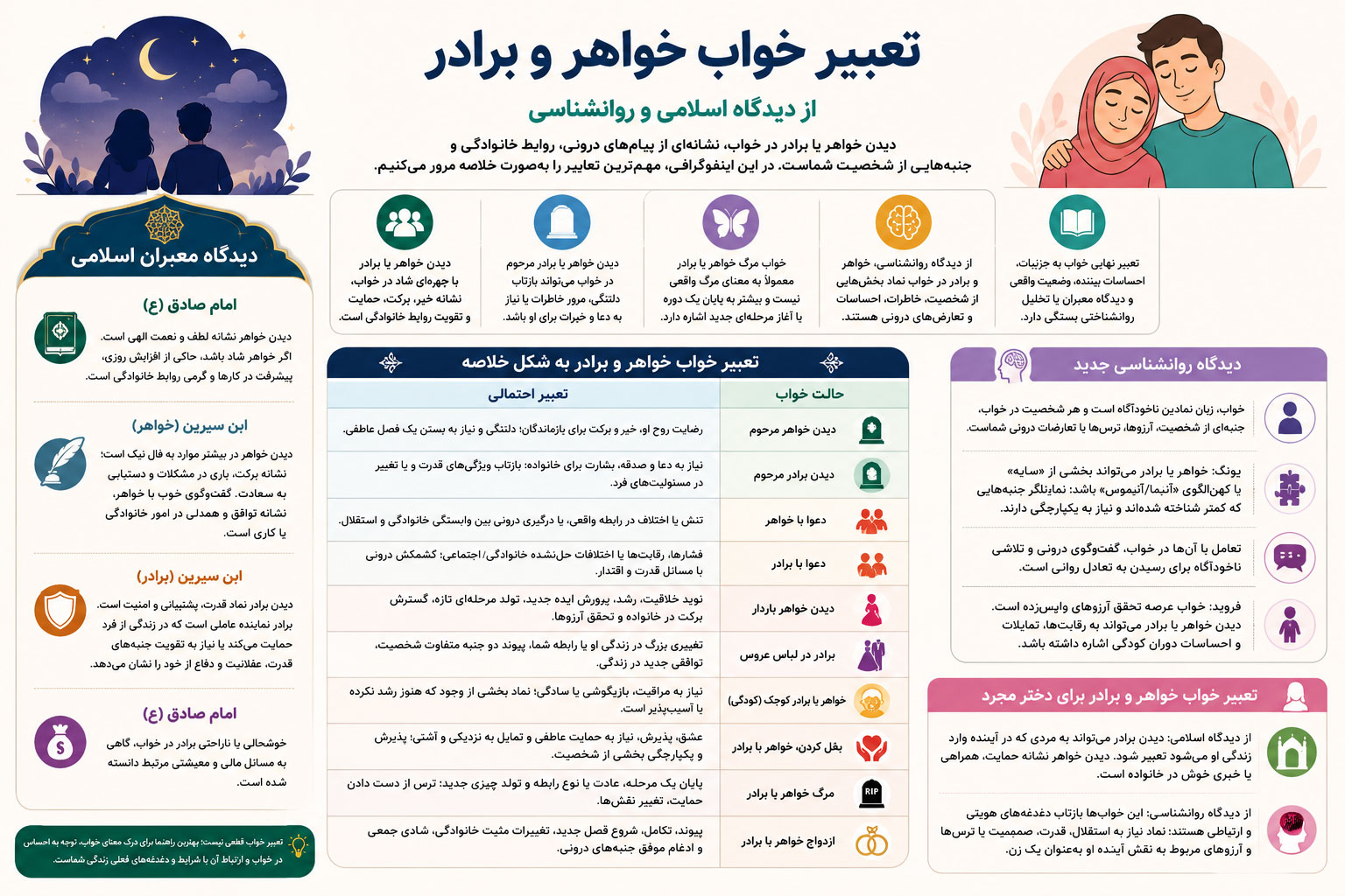 اینفوگرافی تعبیر خواب خواهر و برادر