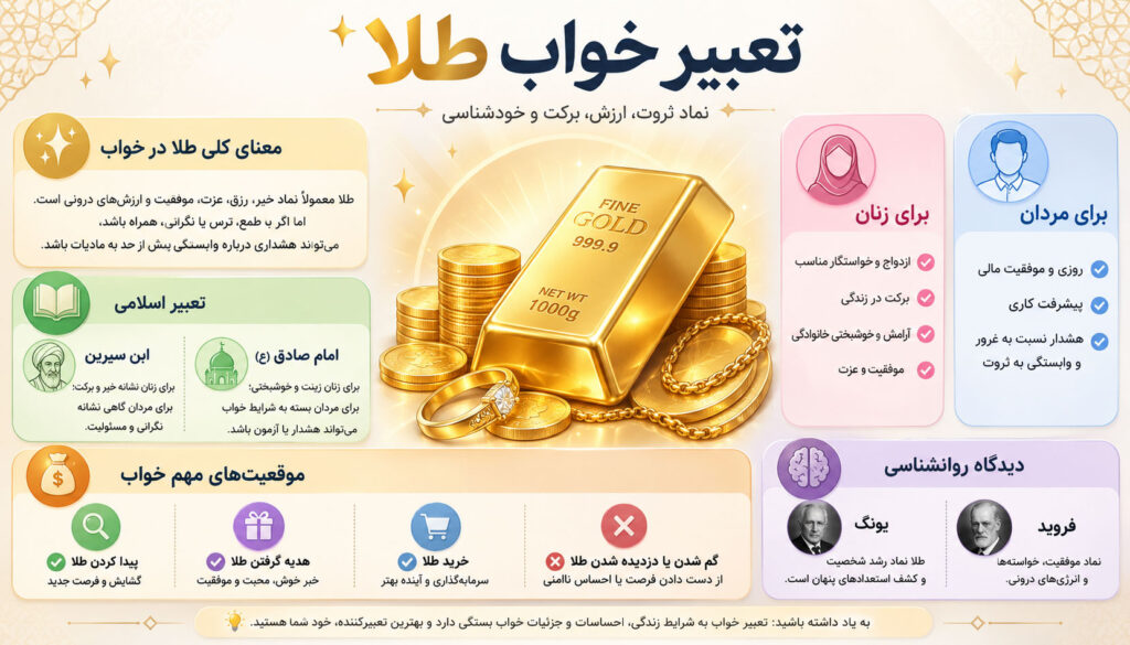 اینفوگرافی از تعبیر خواب طلا