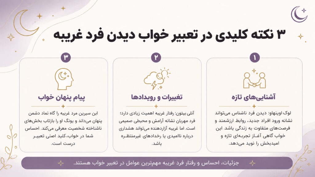 اینفوگرافی تعبیر خواب فرد ناشناس