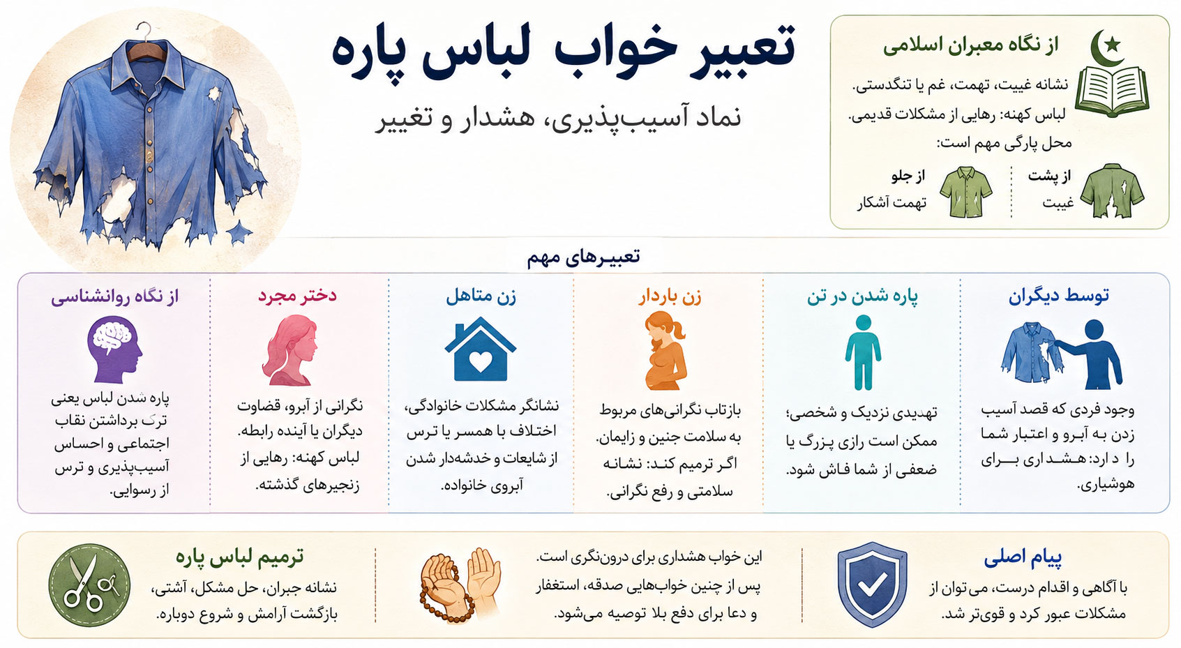 اینفوگرافی تعبیر خواب لباس پاره