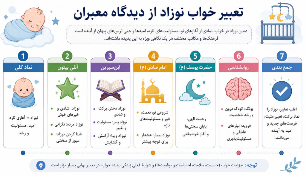 اینفوگرافی تعبیر خواب نوزاد