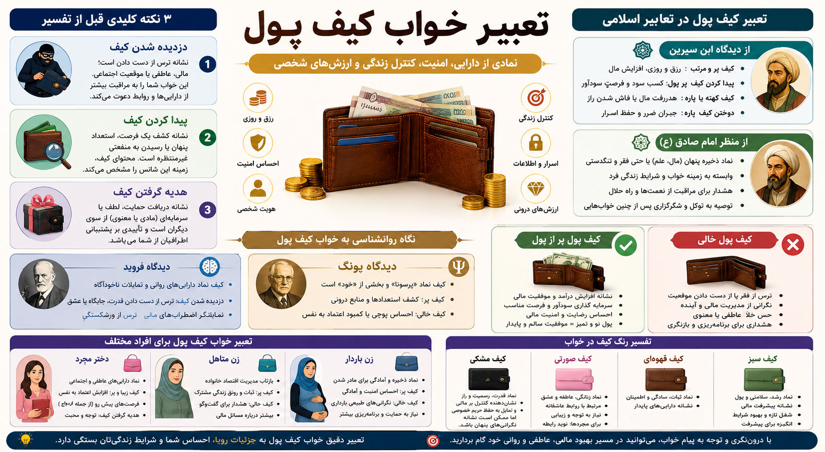 اینفوگرافی تعبیر خواب کیف پول