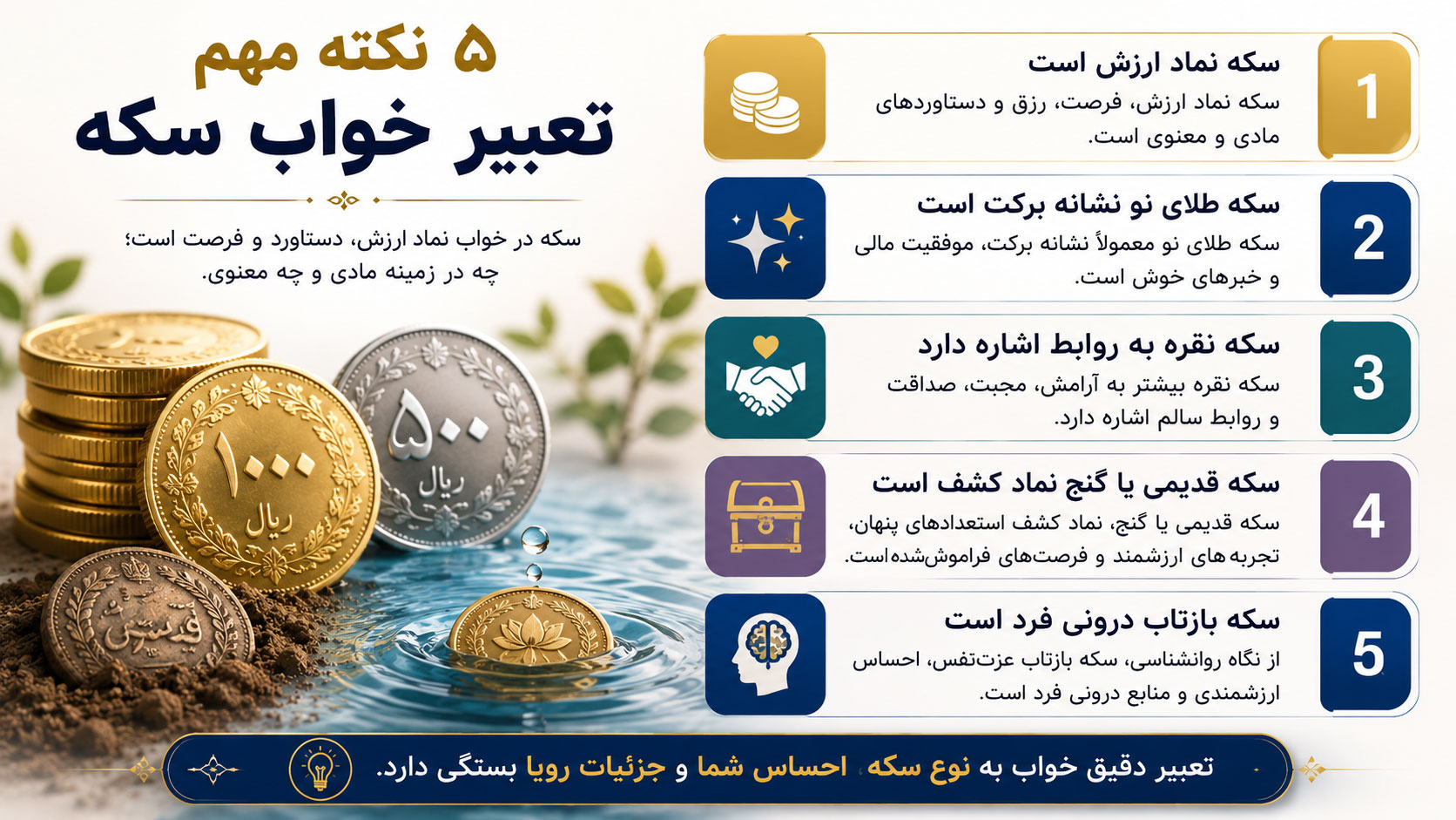 اینفوگرافی تعبیر خواب سکه