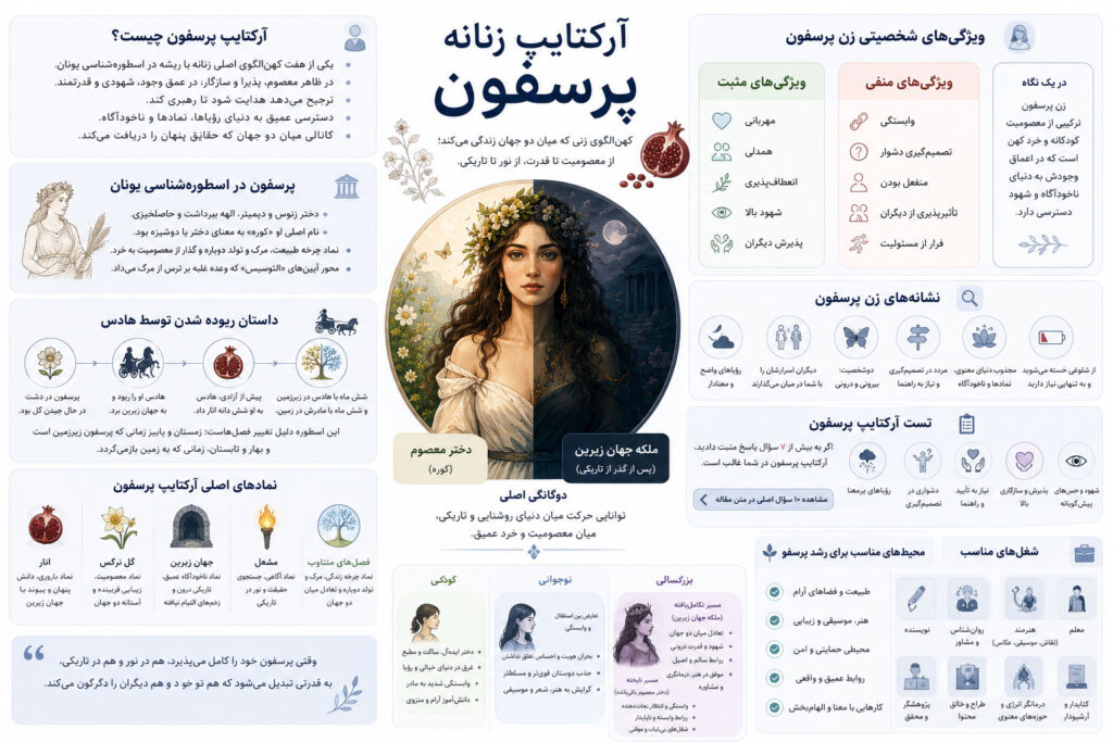 اینفوگرافی آرکتایپ زنانه پرسفون
