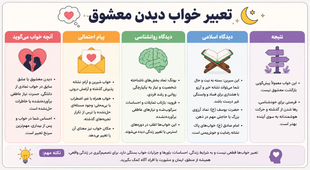 اینفوگرافی تعبیر خواب عشق سابق