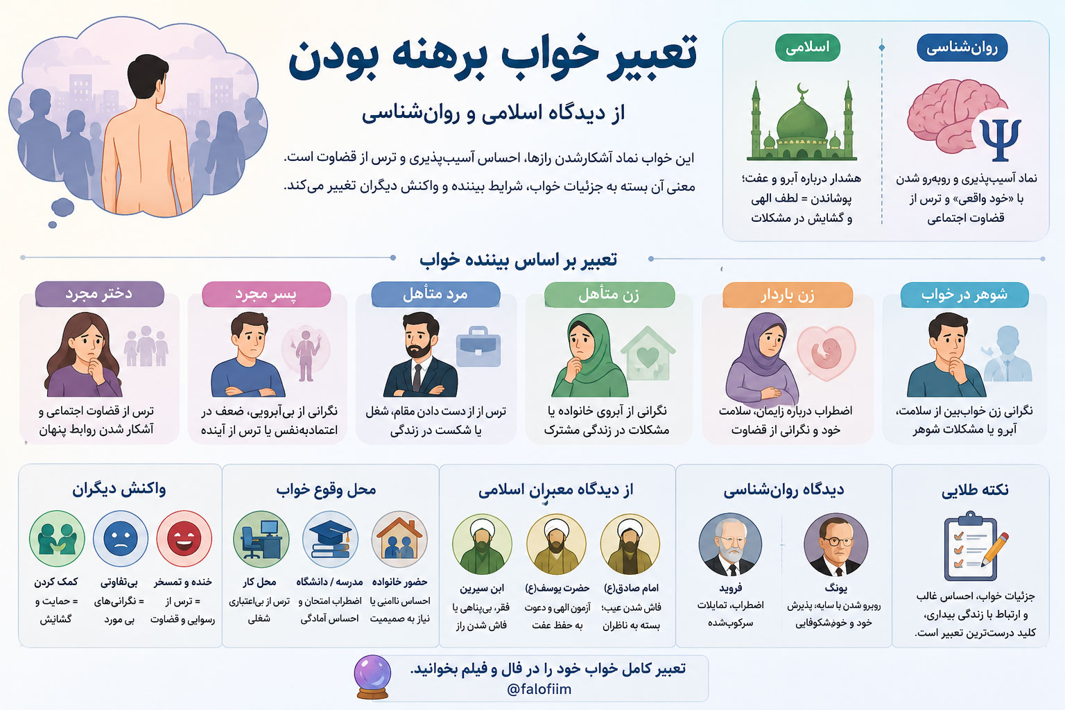 اینفوگرافی تعبیر خواب لخت و عریان بودن