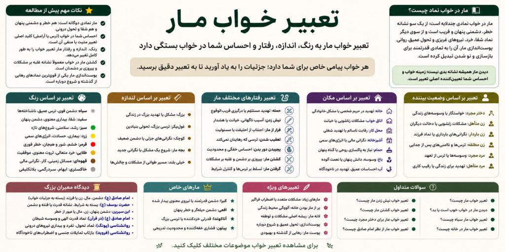 اینفوگرافی تعبیر خواب مار