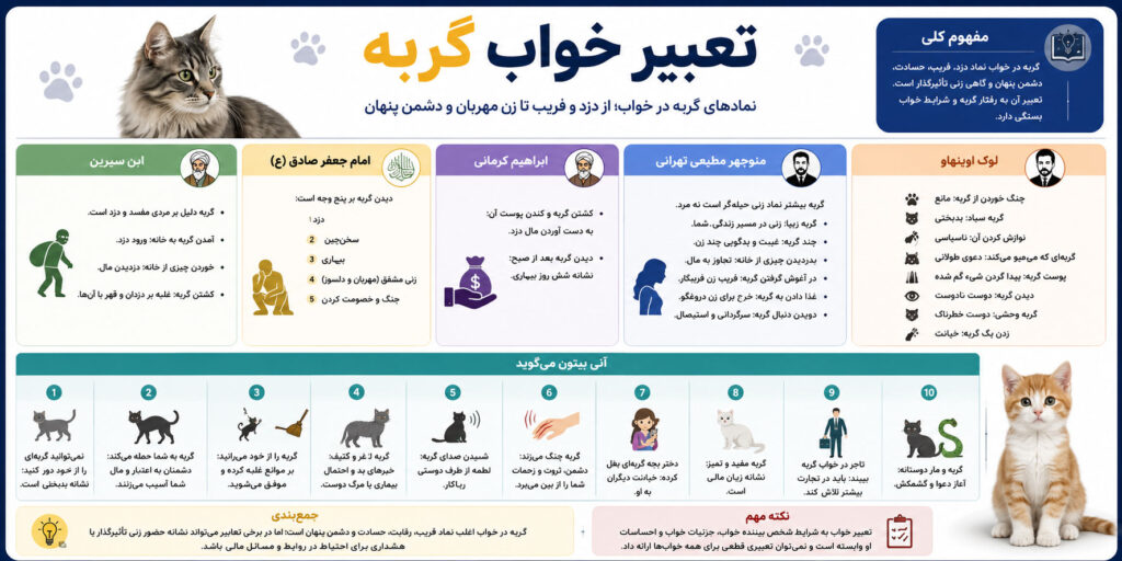 اینفوگرافی تعبیر خواب گربه