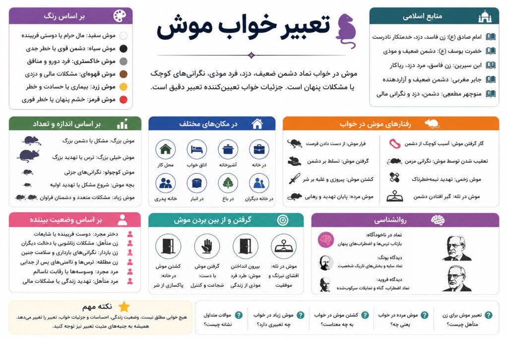 اینفوگرافی تعبیر خواب موش