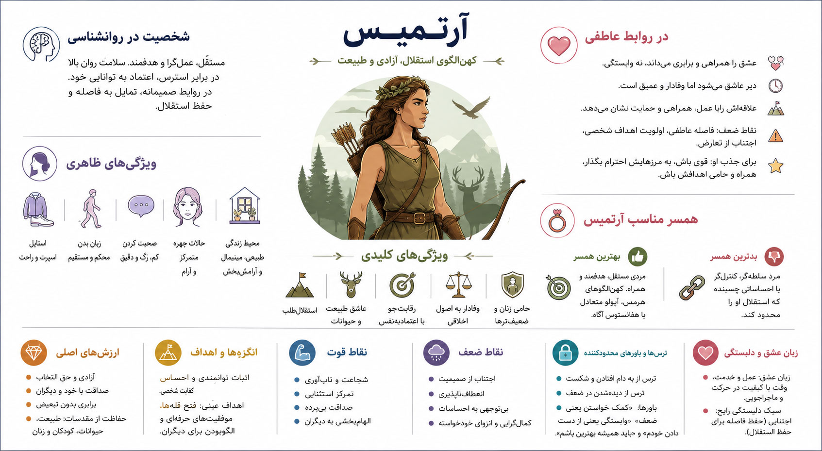 اینفوگرافی آرکتایپ آرتمیس