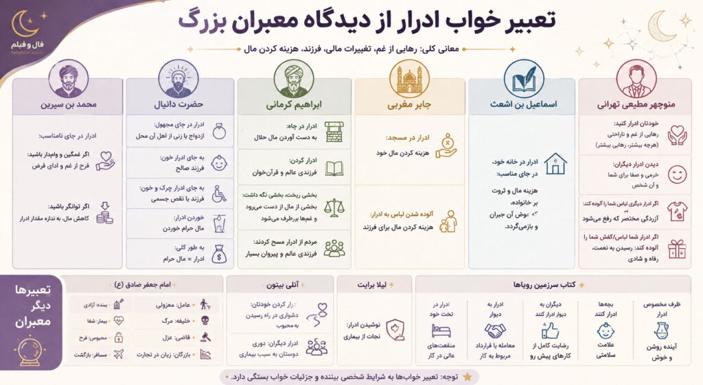 اینفوگرافی تعبیر خواب ادرار