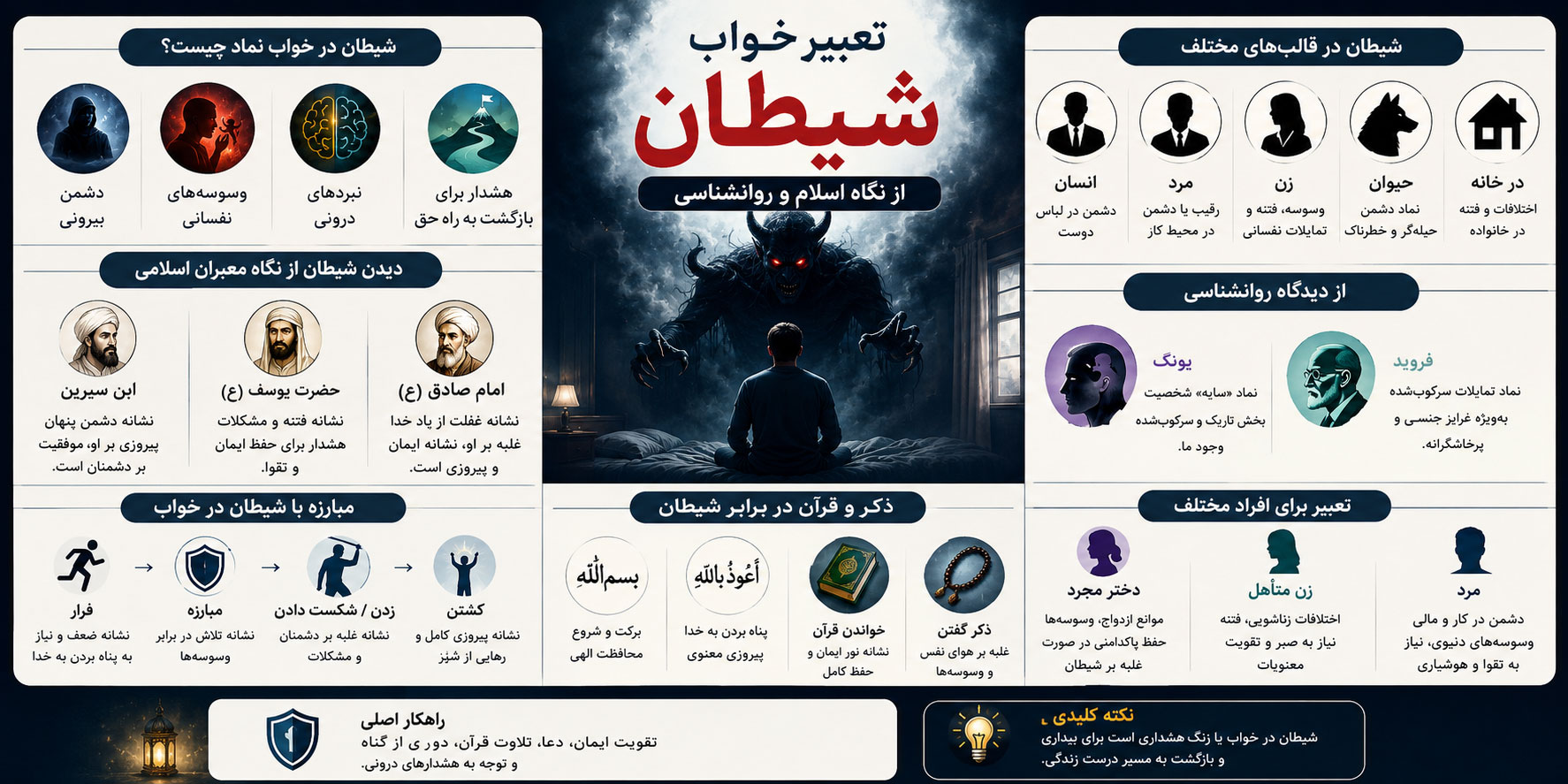 اینفوگرافی تعبیر خواب شیطان