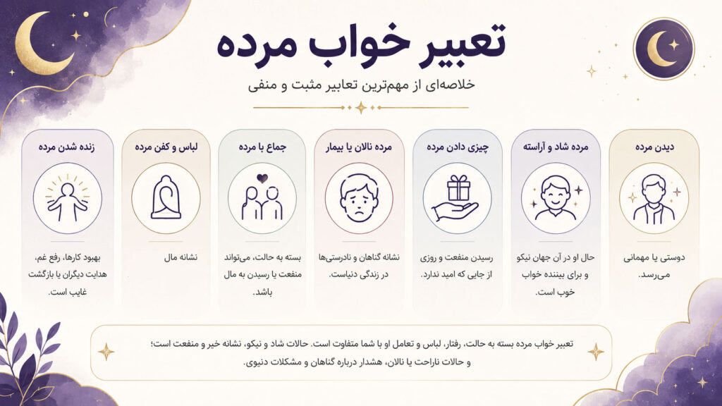 اینفوگرافی تعبیر خواب مرده