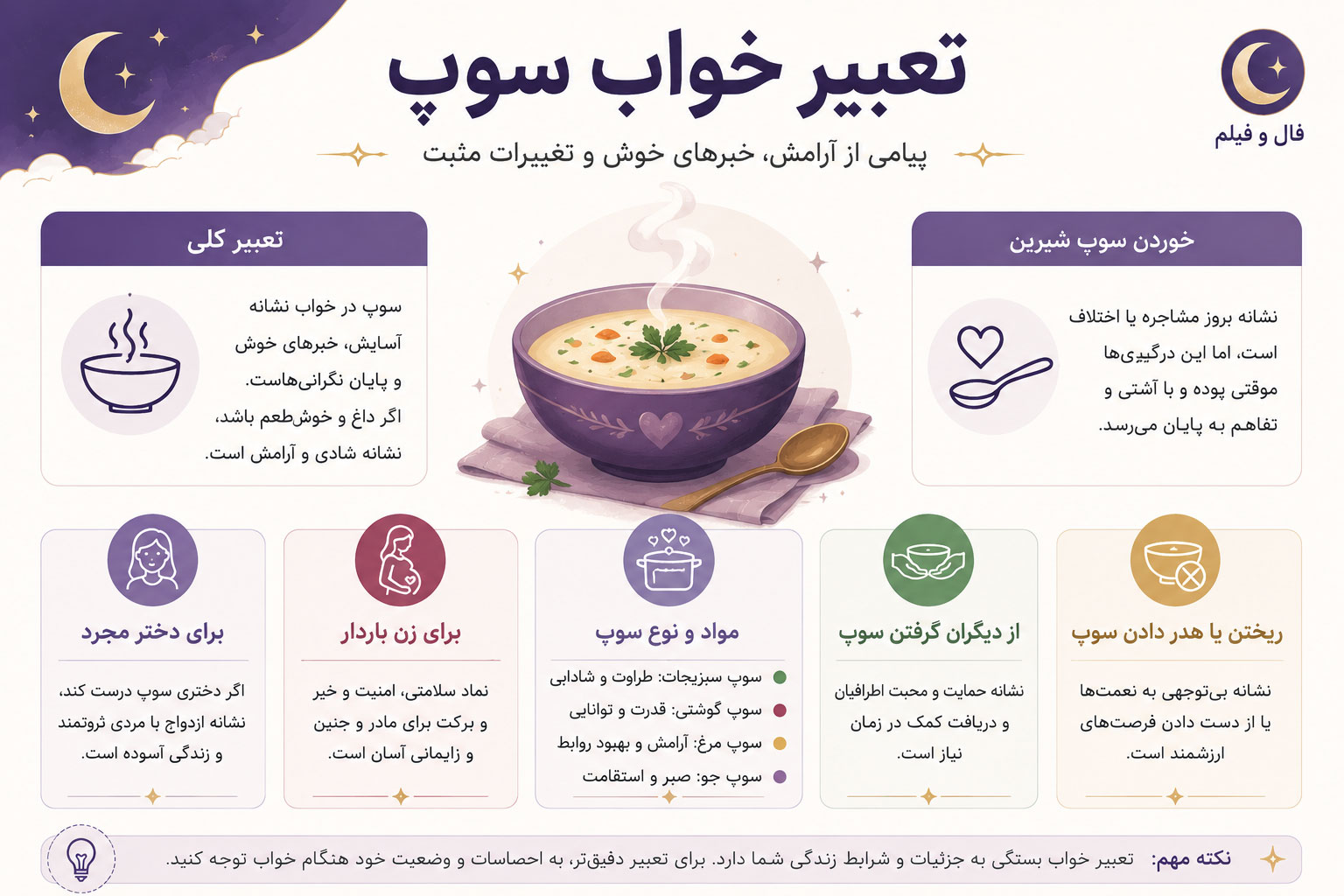 اینفوگرافیک تعبیر خواب سوپ