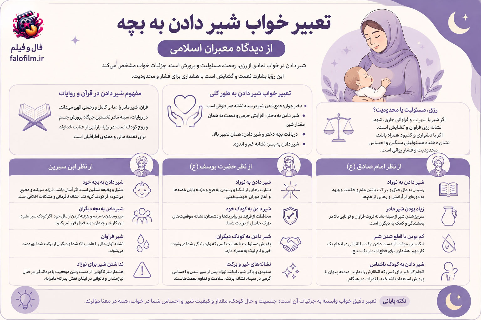 اینفوگرافیک تعبیر خواب شیر دادن به بچه