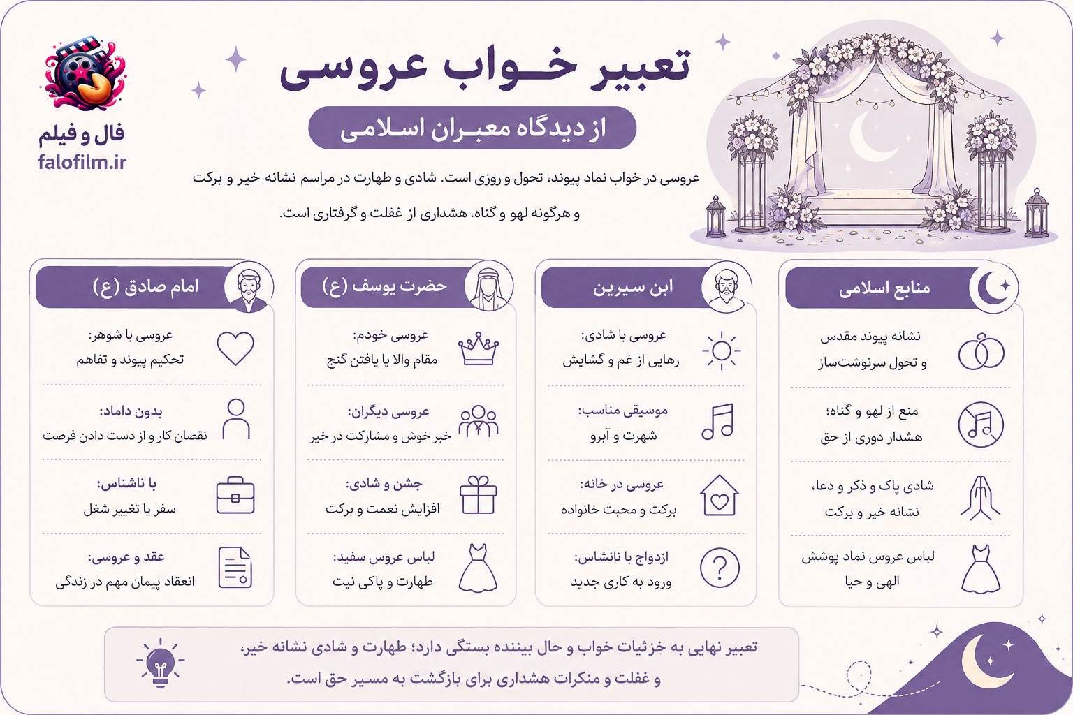 اینفوگرافیک تعبیر خواب عروسی