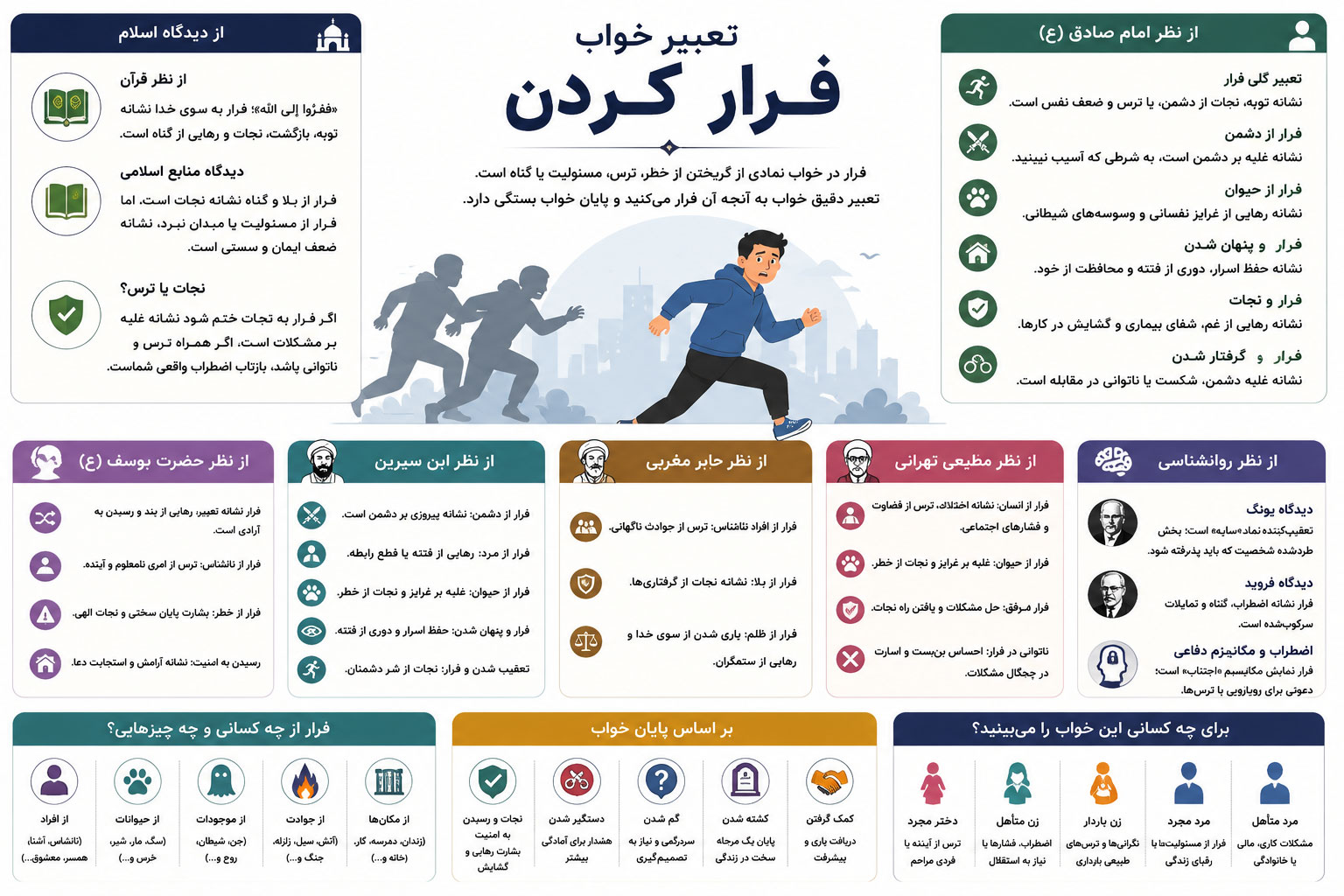 اینفوگرافی تعبیر خواب فرار کردن